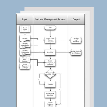 IT Process Maturity Assessment & IT Process Implementation Toolkits ...