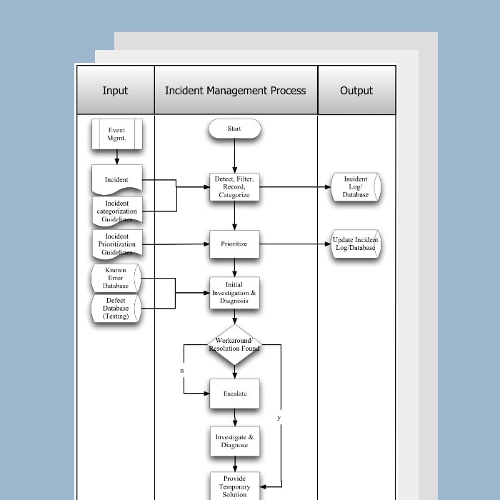 IT Process Maturity Assessment & IT Process Implementation Toolkits ...